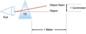 Diopter Chart